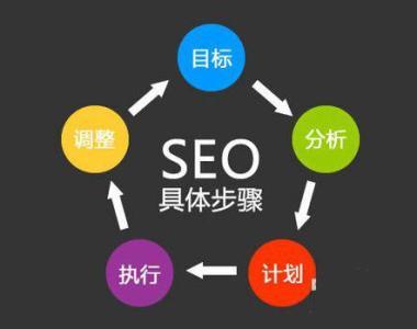 重慶炎龍文化傳播公司 規避網絡技術開發優化中的四大常見誤區
